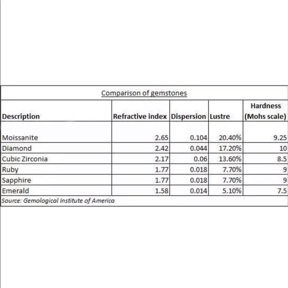 Brilliant Moissanite sterling silver ring! NWOT! - Picture 6 of 8